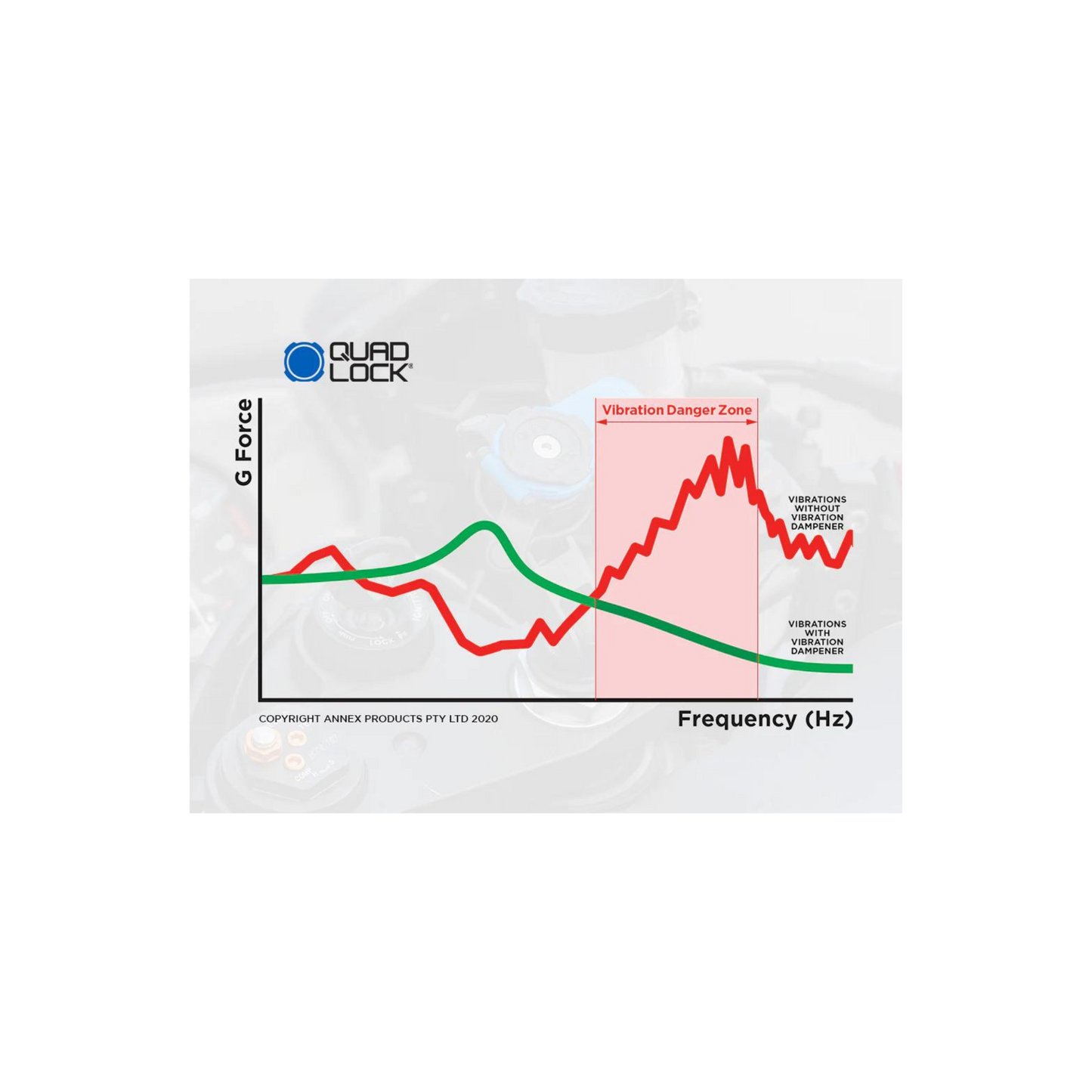 Quad Lock® Motorcycle - Vibration Dampener