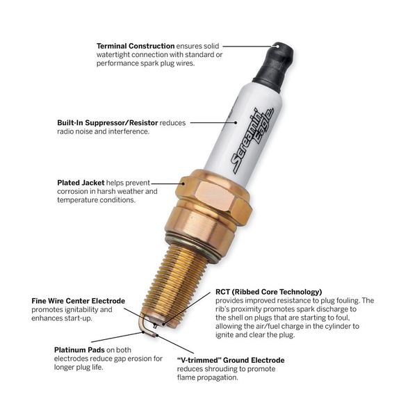 Screamin’ Eagle Performance Spark Plugs Standard Comp