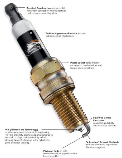 Screamin’ Eagle Performance Spark Plugs High Comp