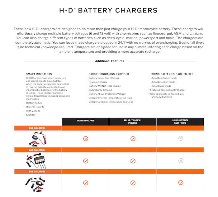 Harley-Davidson® 2.0 Amp Dual-Mode Battery Charging Station