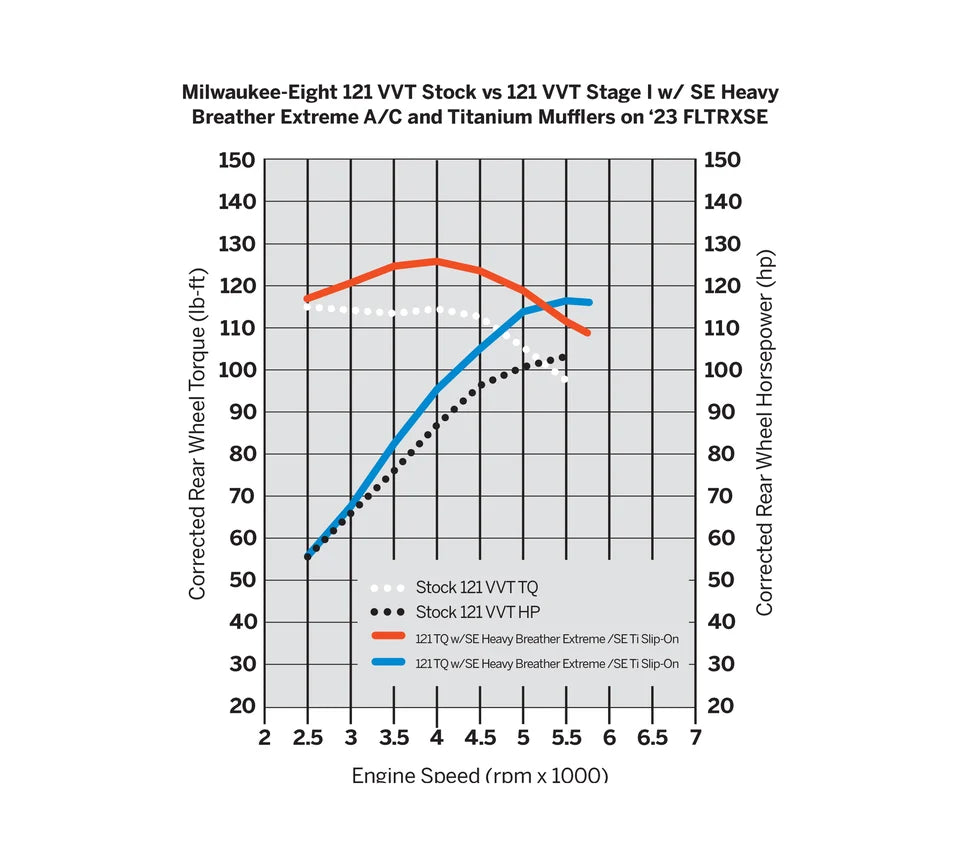 Harley-Davidson® Screamin' Eagle Heavy Breather Extreme Air Cleaner