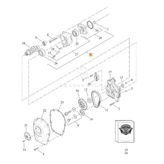 Harley-Davidson® Milwaukee-Eight Twin Cooled Oil Pump