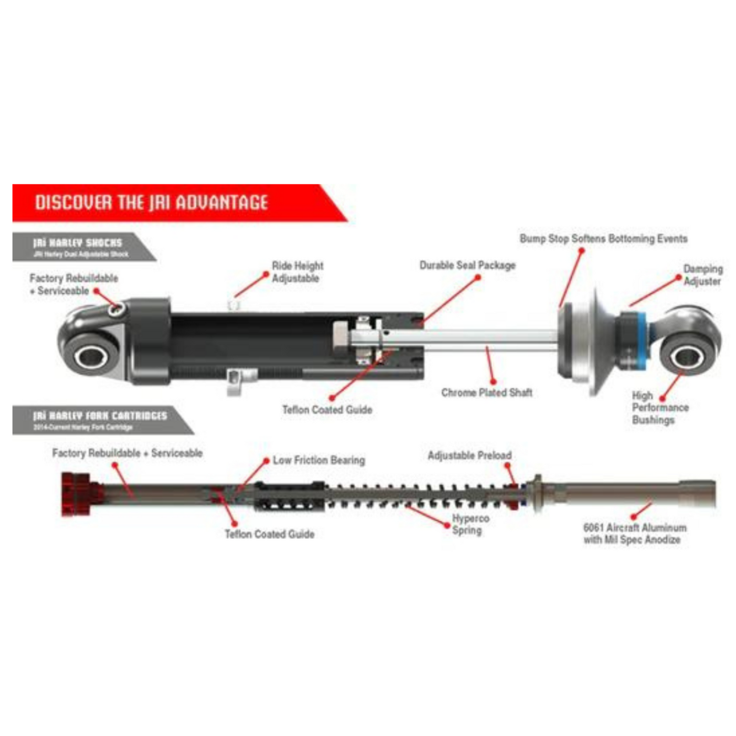 JRi M8 Softail Adjustable Mono Shock - 13.57"