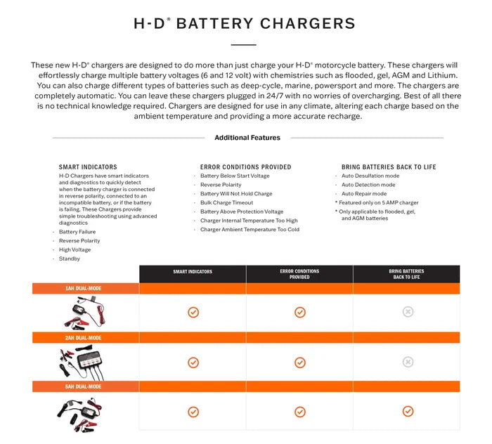 Harley-Davidson® 5.0 Amp Dual-Mode Battery Charger