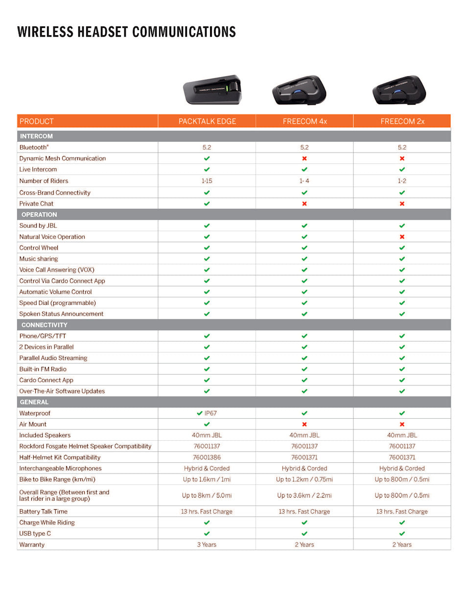 Harley-Davidson® Freecom 4x – Dual Pack
